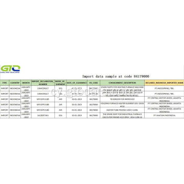 Data Mewnforio Indonesia yn Cod 8419000 Rhannau Modur